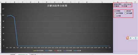 從零開始學淘寶數據運營