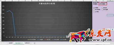 從零開始學淘寶數據運營