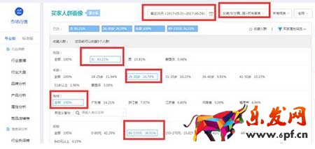 從零開始學淘寶數據運營