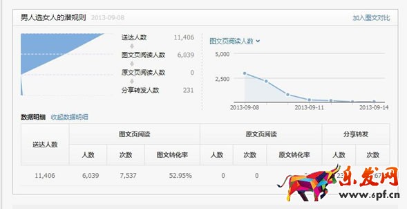 商家如何巧用草根微信公眾號做推廣？ SEO推廣 第1張
