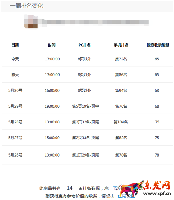 淘寶寶貝怎么優化