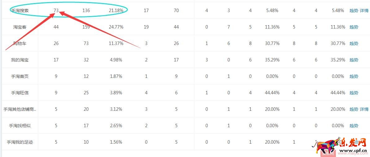 產品不在于多，這樣把新品做“精”