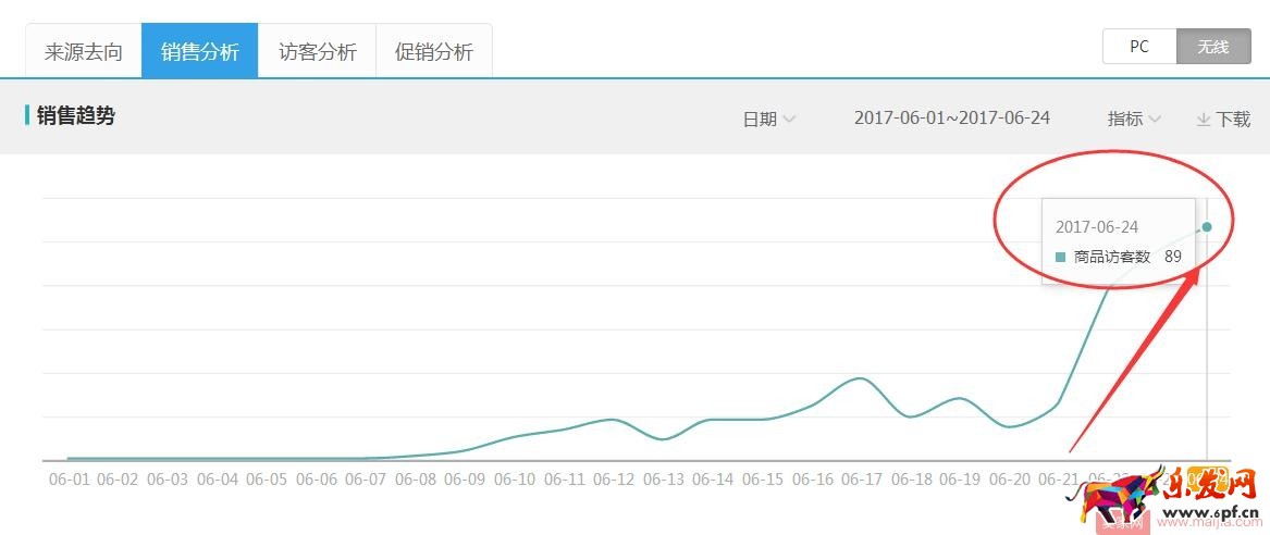 產品不在于多，這樣把新品做“精”