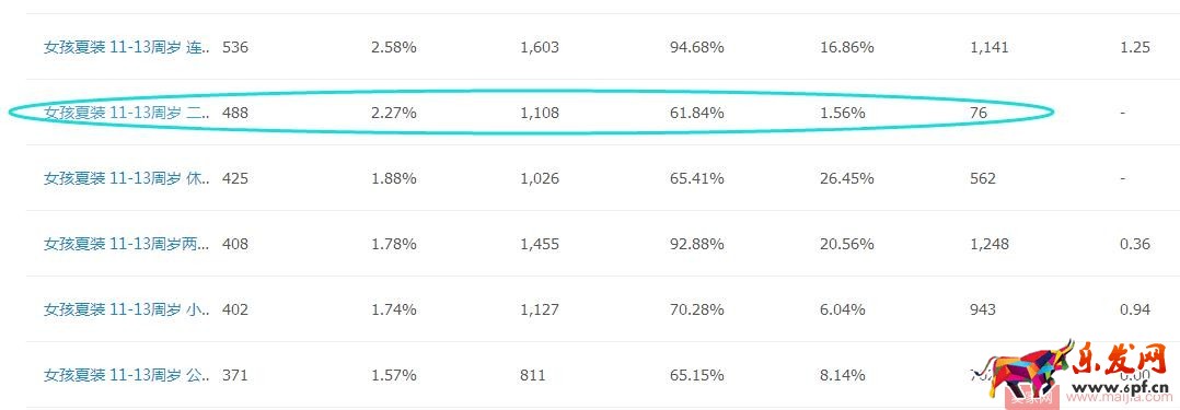 產品不在于多，這樣把新品做“精”