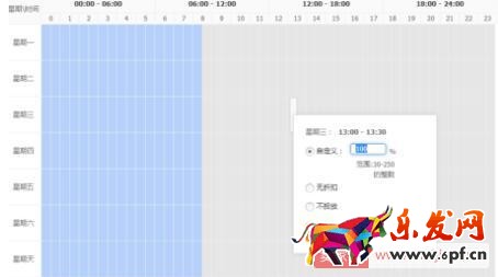 為什么價格調整之后，直通車展現變少了?