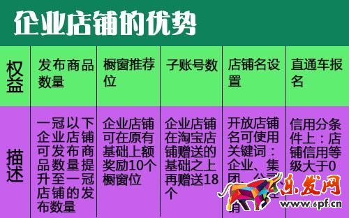 企業店鋪一定要發票么?企業店鋪發票規則有哪些? 企業店鋪一定要發票么?企業店鋪發票規則有哪些?