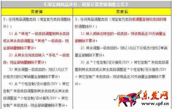 淘寶換類目銷量清零