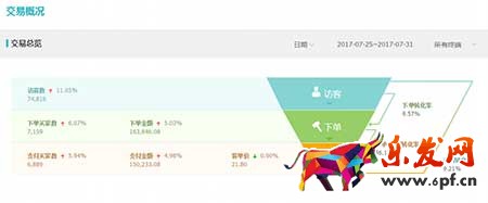 中小型賣家為何都開不好標品直通車？