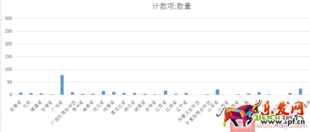 0基礎店鋪如何一步步提升權重？