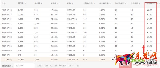 0基礎店鋪如何一步步提升權重？
