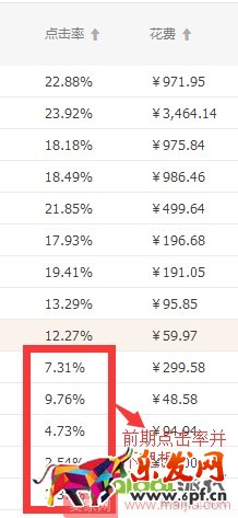 0基礎店鋪如何一步步提升權重？