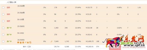 0基礎店鋪如何一步步提升權重？