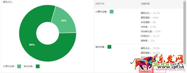 0基礎店鋪如何一步步提升權重？