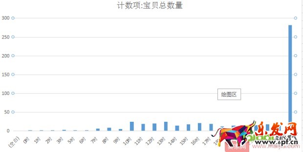0基礎店鋪如何一步步提升權重？