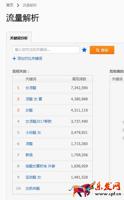 細數中小賣家關鍵詞之路的血與淚