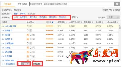 細數中小賣家關鍵詞之路的血與淚
