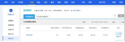 細數中小賣家關鍵詞之路的血與淚