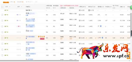 不需要大投入，也可以快速提升轉化的小技巧