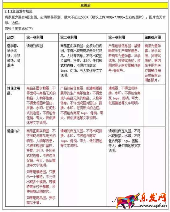 淘寶天貓8月第三周規則變動集合