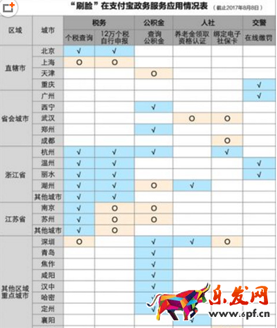 支付寶刷臉政務怎么用