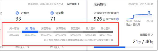 雙十一流量怎么來