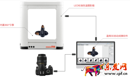 淘寶主圖360度旋轉 淘寶主圖360度旋轉