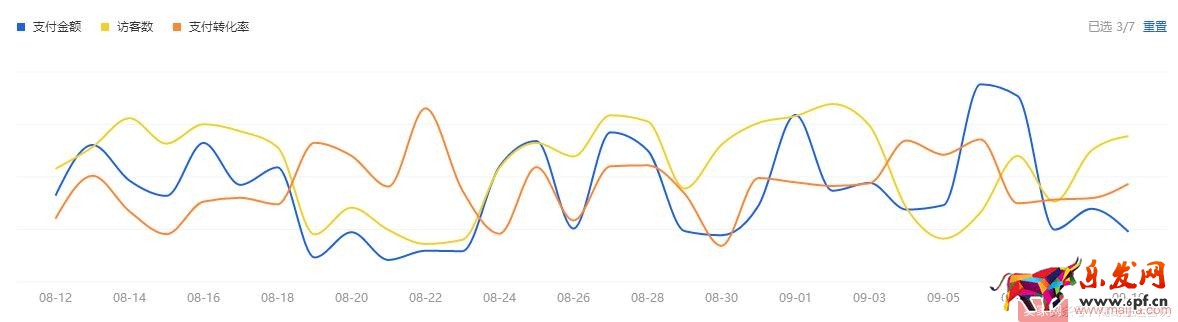 抓住這十點，淘寶運營一點都不難