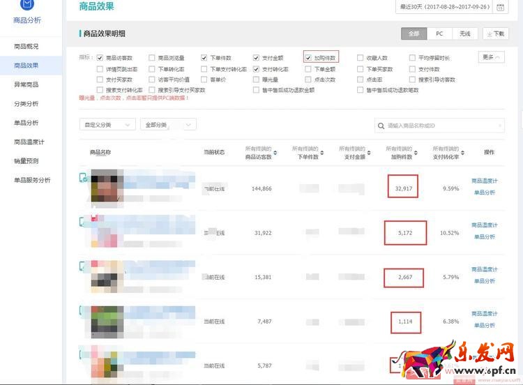 淘寶店鋪打爆款，必須學會數據分析！
