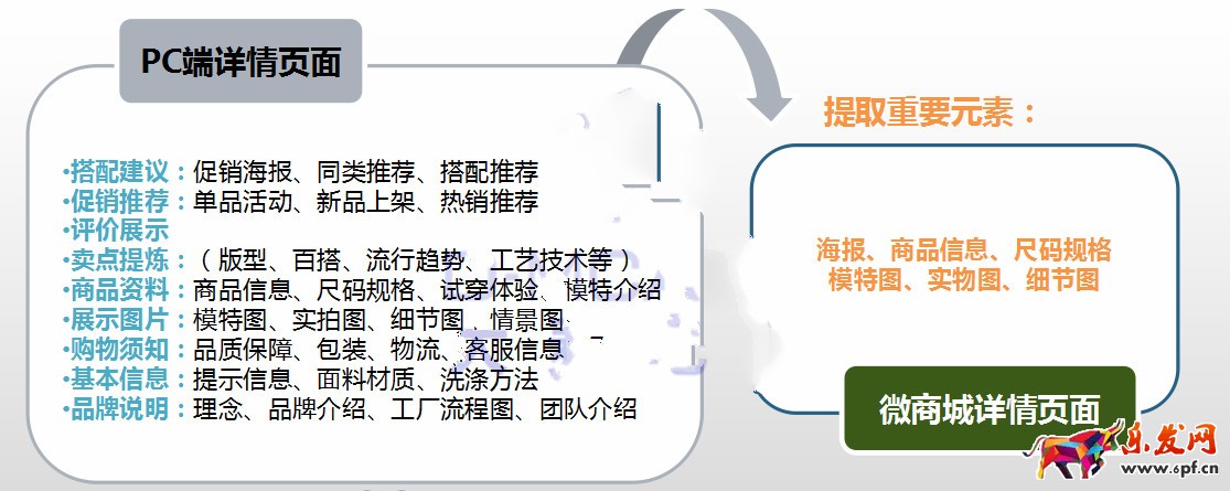 淘寶店鋪頁面設計