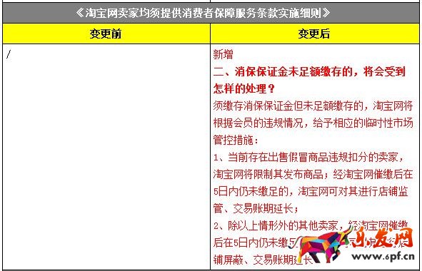 商家在淘寶售假或將被扣除保證金