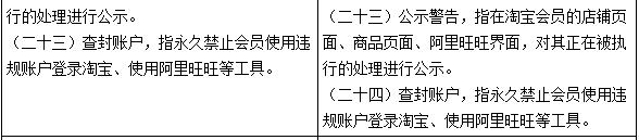 商家在淘寶售假或將被扣除保證金