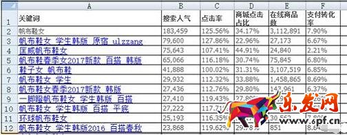 生意參謀數據選詞
