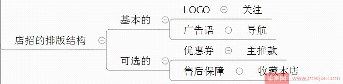 雙十一來了，如何設計店鋪首頁？
