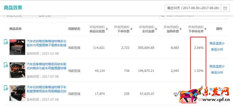 實操案例:直通車精細化操作 實操案例:直通車精細化操作