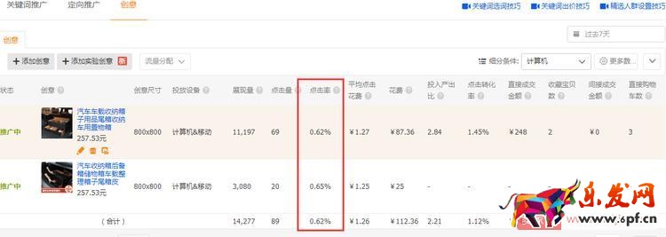 實操案例:直通車精細化操作 實操案例:直通車精細化操作