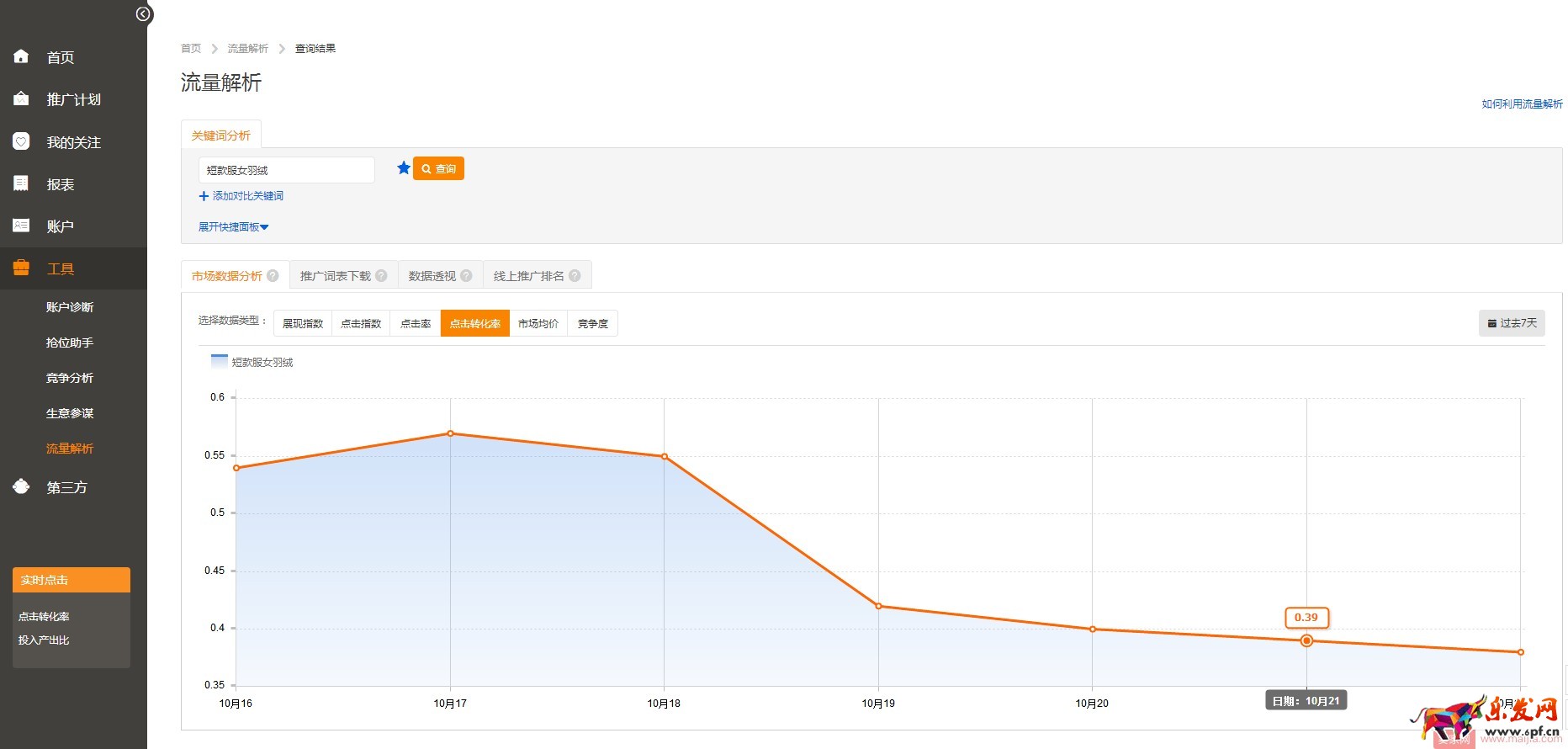 如何打造高轉化率的直通車？