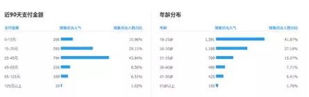 淘寶小而美店鋪