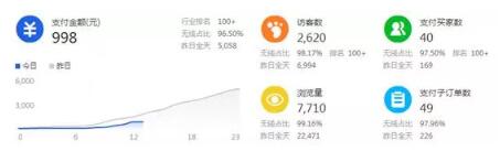 淘寶高利潤產品