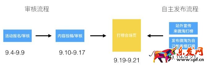 微淘超級偶像周活動