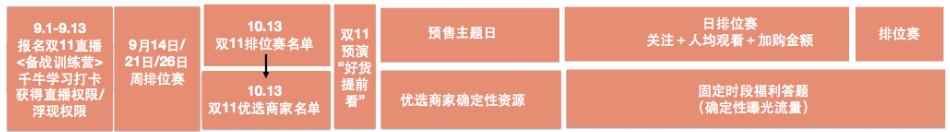 二零一八淘寶直播雙十一商家自播流程
