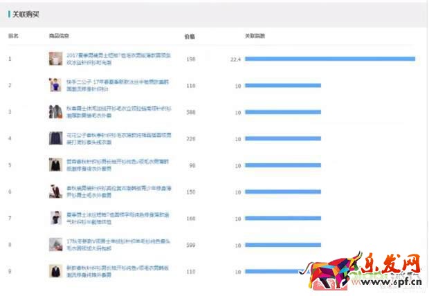 淘寶天貓這么多的賣家如何在競爭中讓自己產品脫穎而出