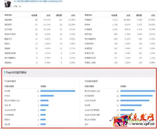 淘寶天貓這么多的賣家如何在競爭中讓自己產品脫穎而出