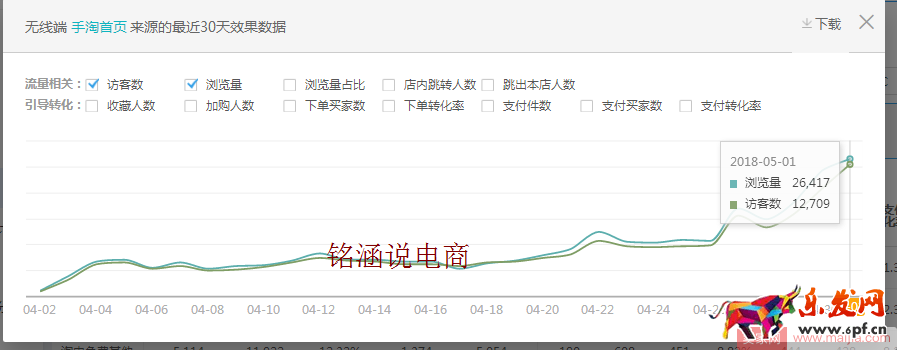 如何讓搜索+首頁流量爆發式增長，20天成交金額突破60000+？