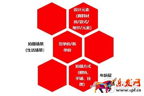 拼多多女裝風格館