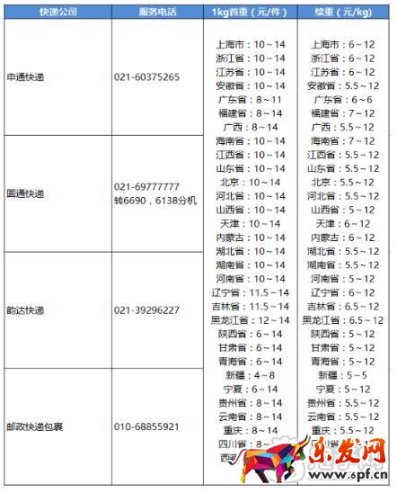 拼多多發送新疆運費優惠活動