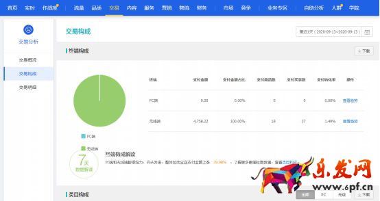 干貨來了｜生意參謀怎么用？重要功能詳細解讀！