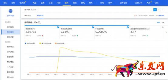 干貨來了｜生意參謀怎么用？重要功能詳細解讀！