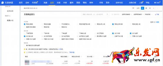 干貨來了｜生意參謀怎么用？重要功能詳細解讀！