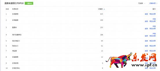 干貨來了｜生意參謀怎么用？重要功能詳細解讀！