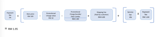 跨境出海Lazada平臺開店，銷售傭金、支付手續費怎么算？（公式）